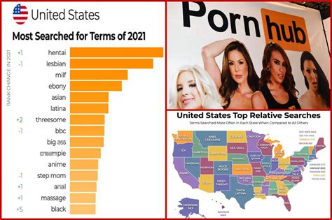 teens love huge|Pornhub reveals 2021’s most popular searches in America